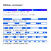 R65 Design lampeggiante BRILAR - trasparente/blu - 3 punti